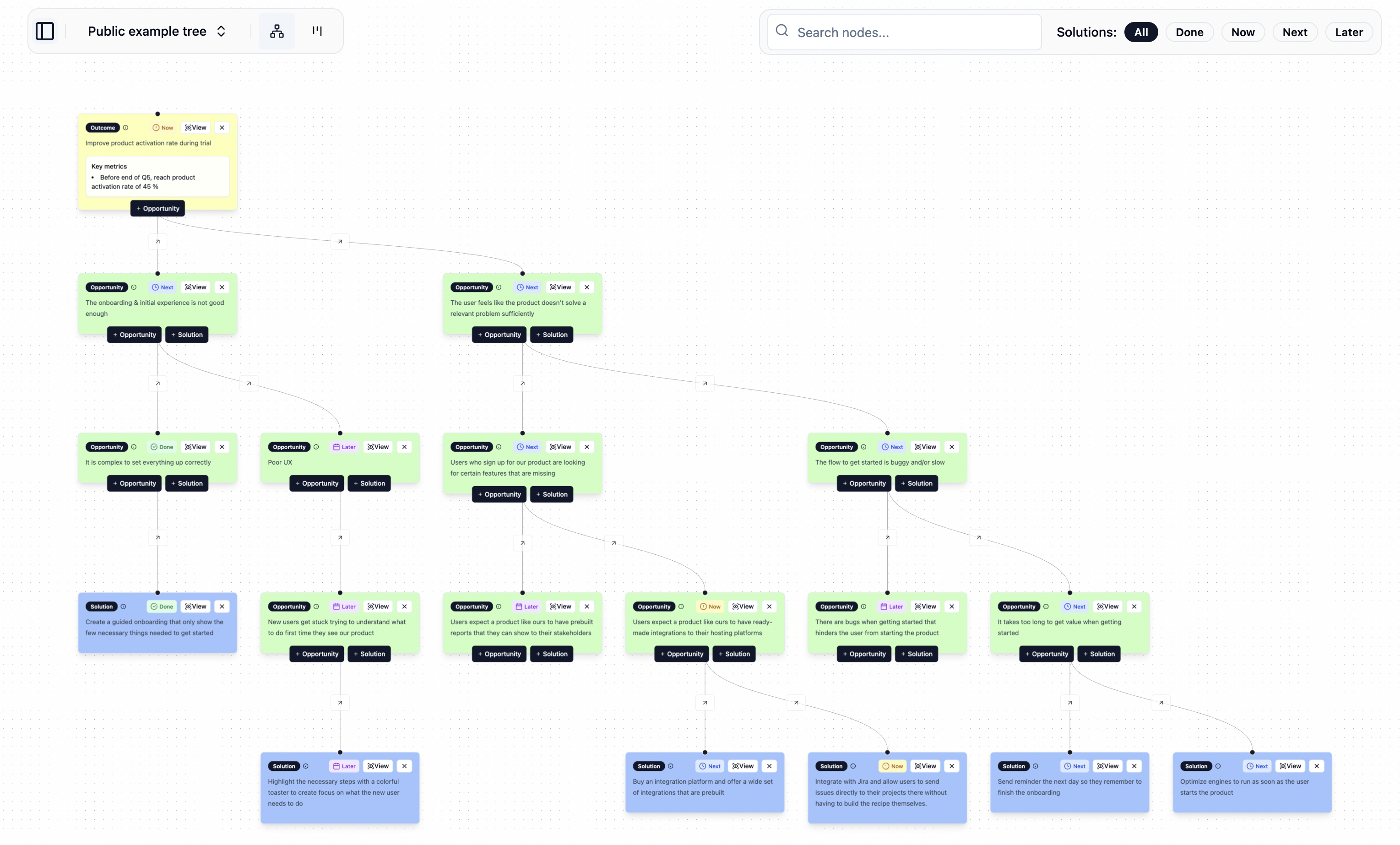 Collaboration at Scale